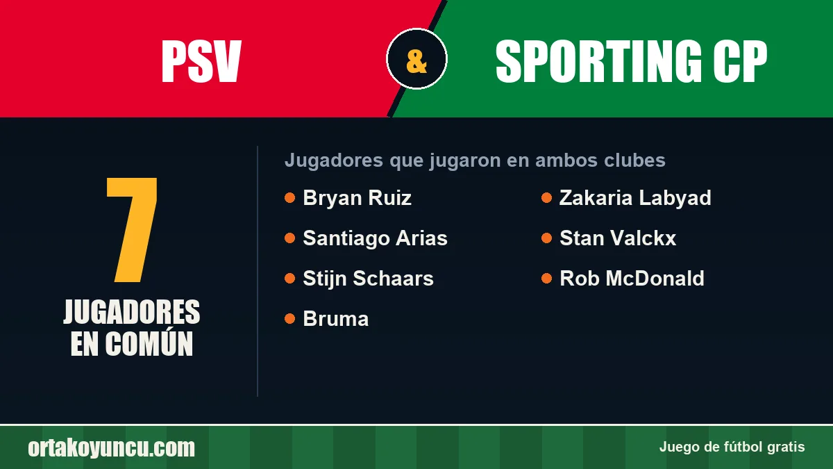 Jugadores que jugaron en PSV y Sporting CP: 7 jugadores
