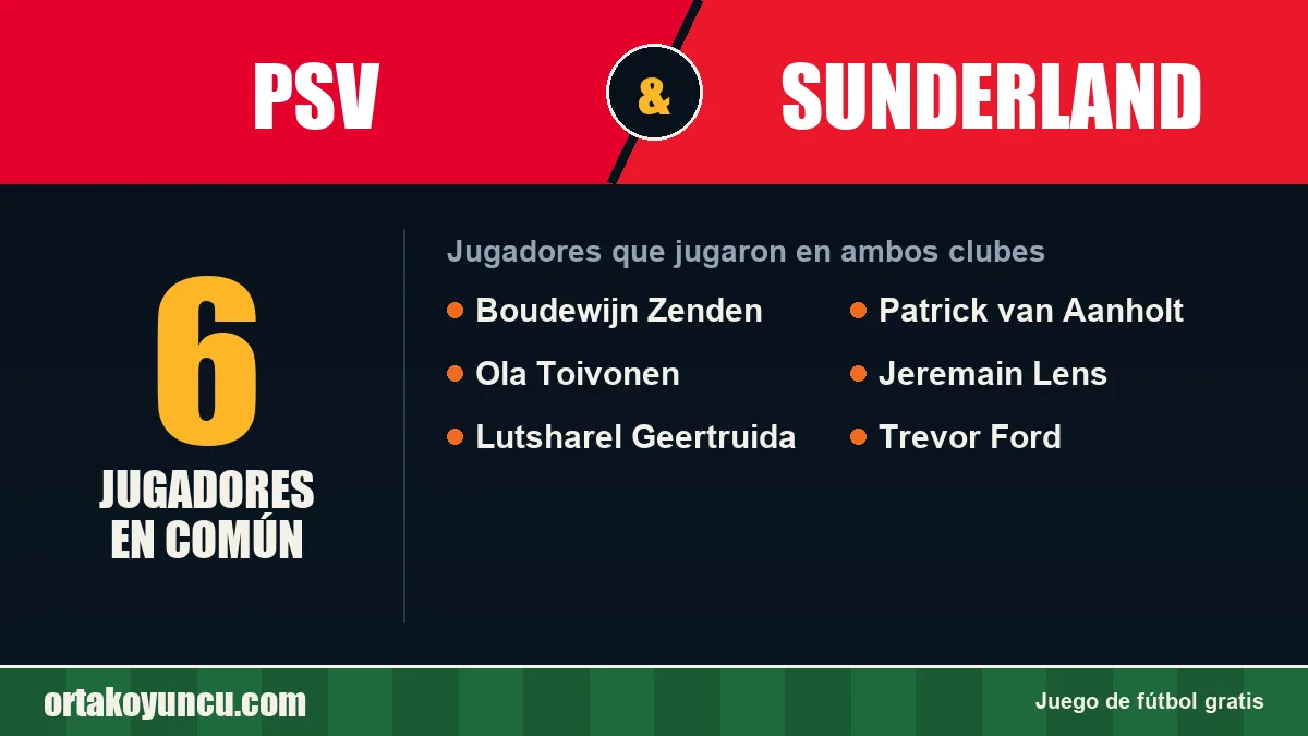 Jugadores que jugaron en PSV y Sunderland: 6 jugadores
