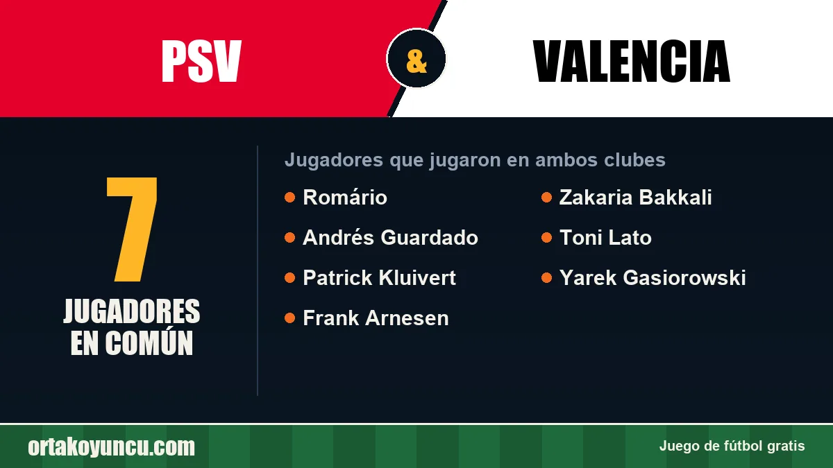 Jugadores que jugaron en PSV y Valencia: 7 jugadores