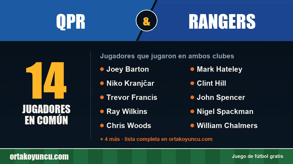 Jugadores que jugaron en QPR y Rangers: 14 jugadores