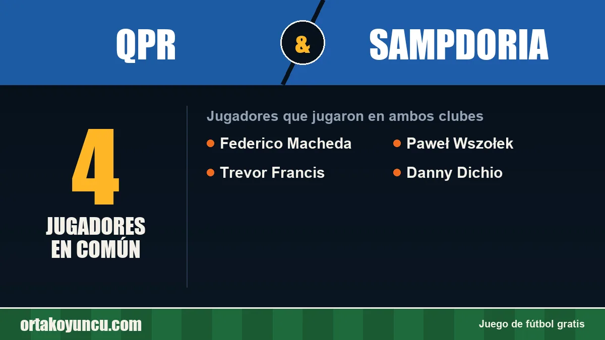 Jugadores que jugaron en QPR y Sampdoria: 4 jugadores