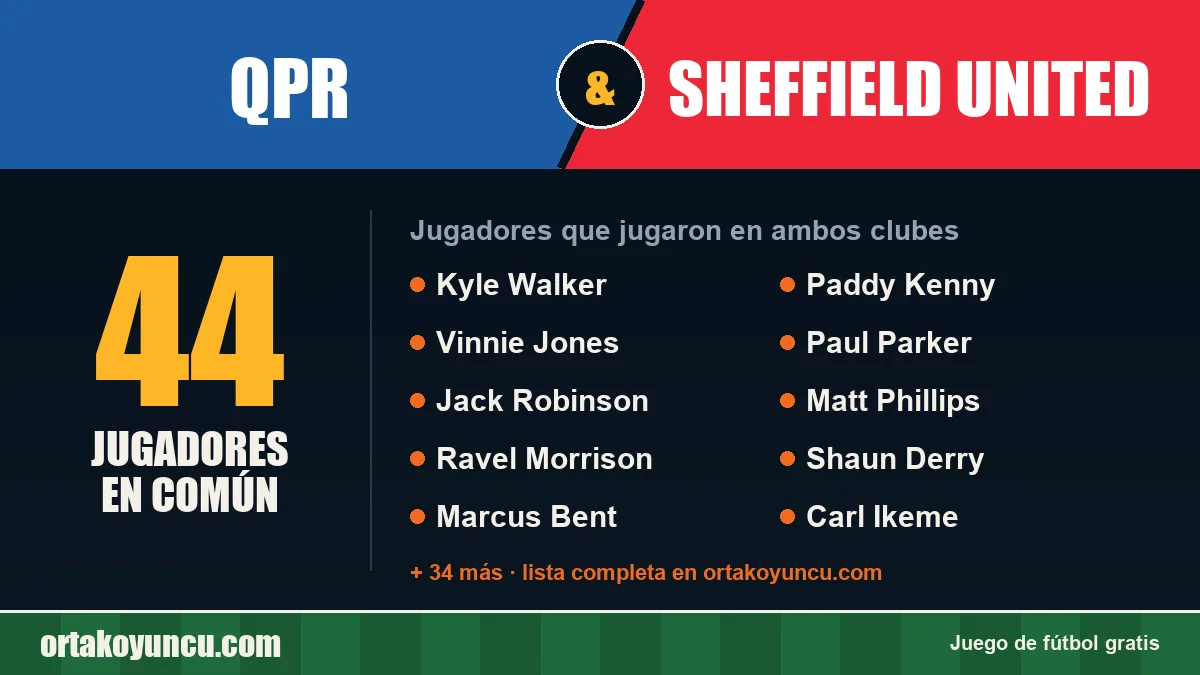 Jugadores que jugaron en QPR y Sheffield United: 44 jugadores