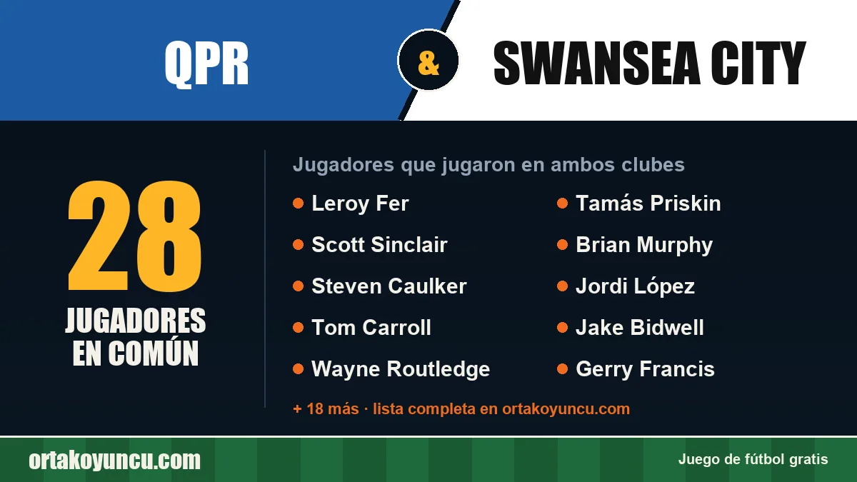 Jugadores que jugaron en QPR y Swansea City: 28 jugadores