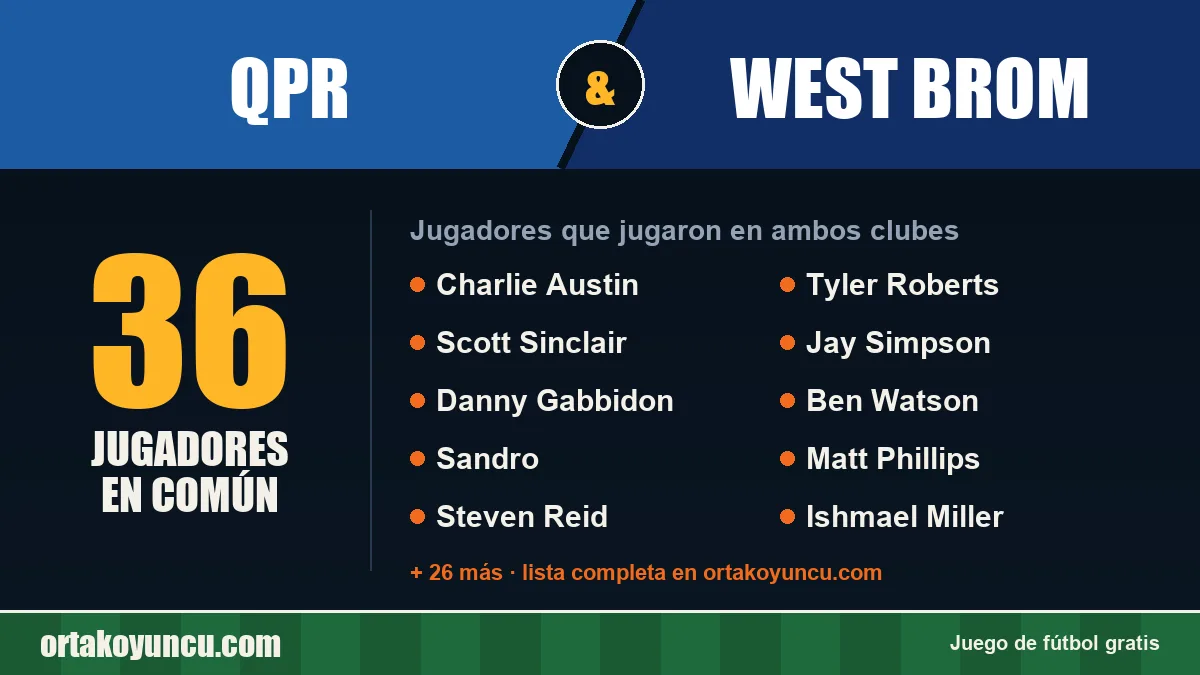 Jugadores que jugaron en QPR y West Brom: 36 jugadores