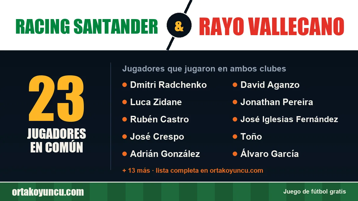 Jugadores que jugaron en Racing Santander y Rayo Vallecano: 23 jugadores