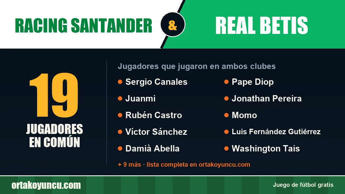 Jugadores que jugaron en Racing Santander y Real Betis: 19 jugadores