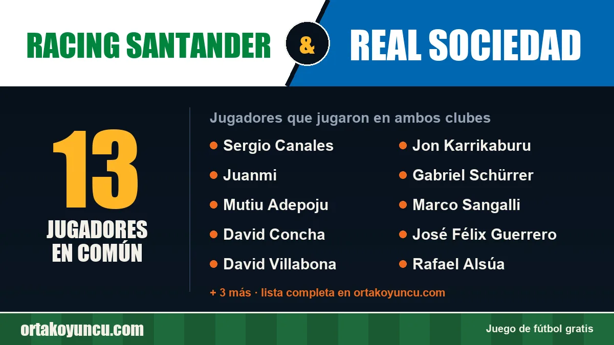 Jugadores que jugaron en Racing Santander y Real Sociedad: 13 jugadores