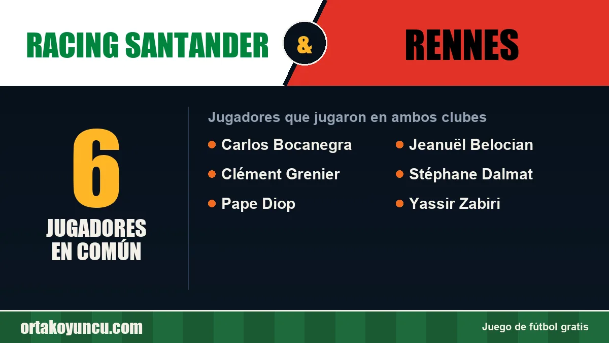 Jugadores que jugaron en Racing Santander y Rennes: 6 jugadores