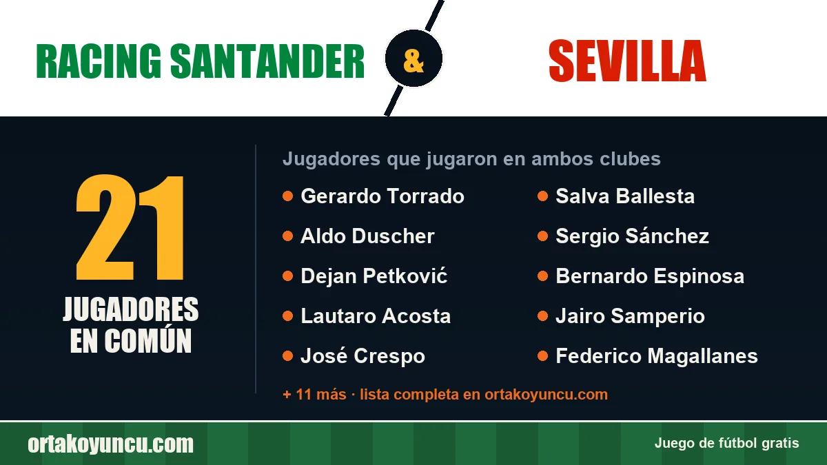 Jugadores que jugaron en Racing Santander y Sevilla: 21 jugadores