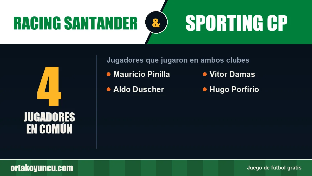 Jugadores que jugaron en Racing Santander y Sporting CP: 4 jugadores