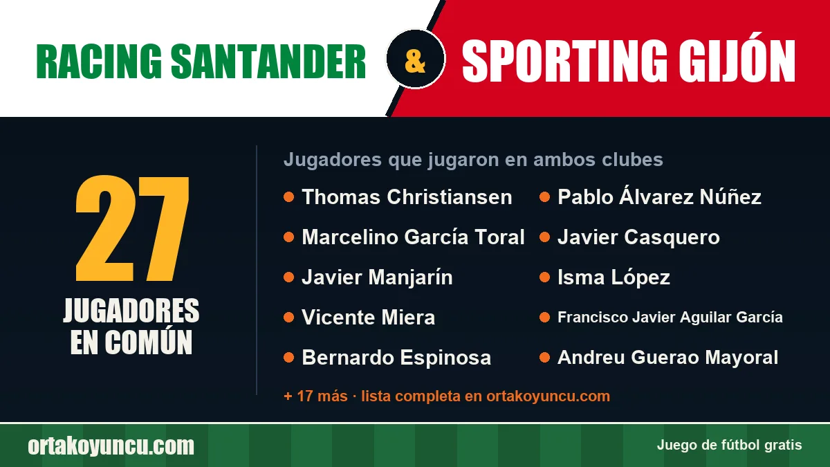 Jugadores que jugaron en Racing Santander y Sporting Gijón: 27 jugadores