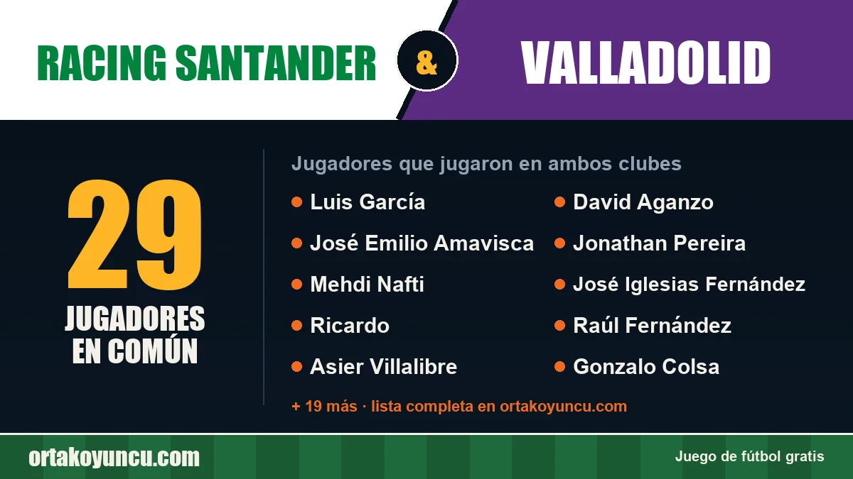 Jugadores que jugaron en Racing Santander y Valladolid: 29 jugadores