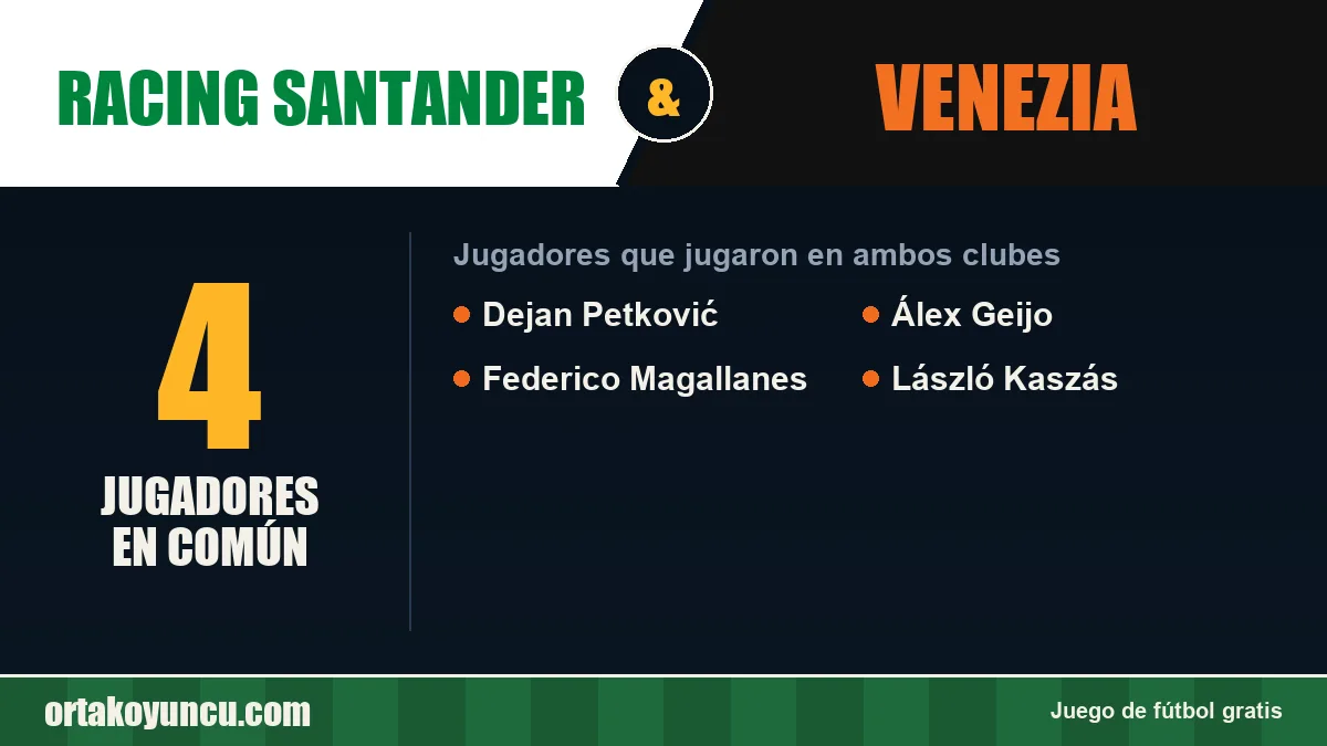 Jugadores que jugaron en Racing Santander y Venezia: 4 jugadores