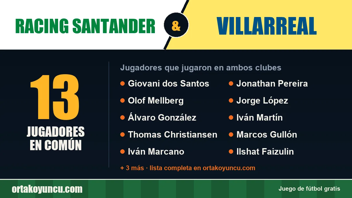 Jugadores que jugaron en Racing Santander y Villarreal: 13 jugadores