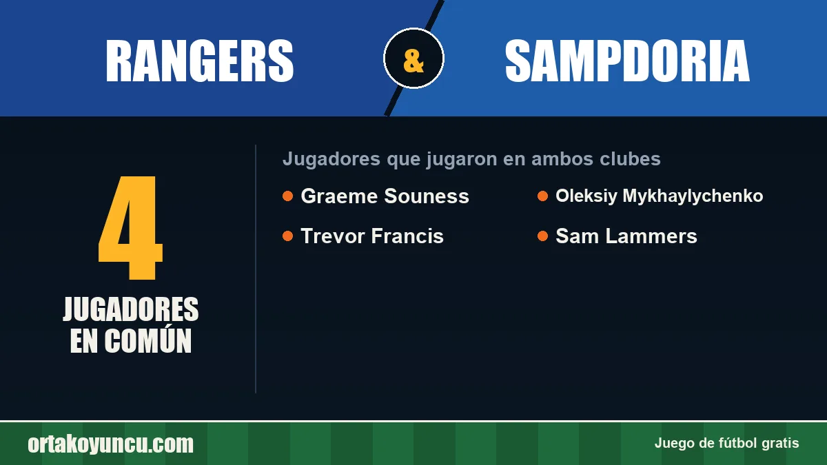 Jugadores que jugaron en Rangers y Sampdoria: 4 jugadores