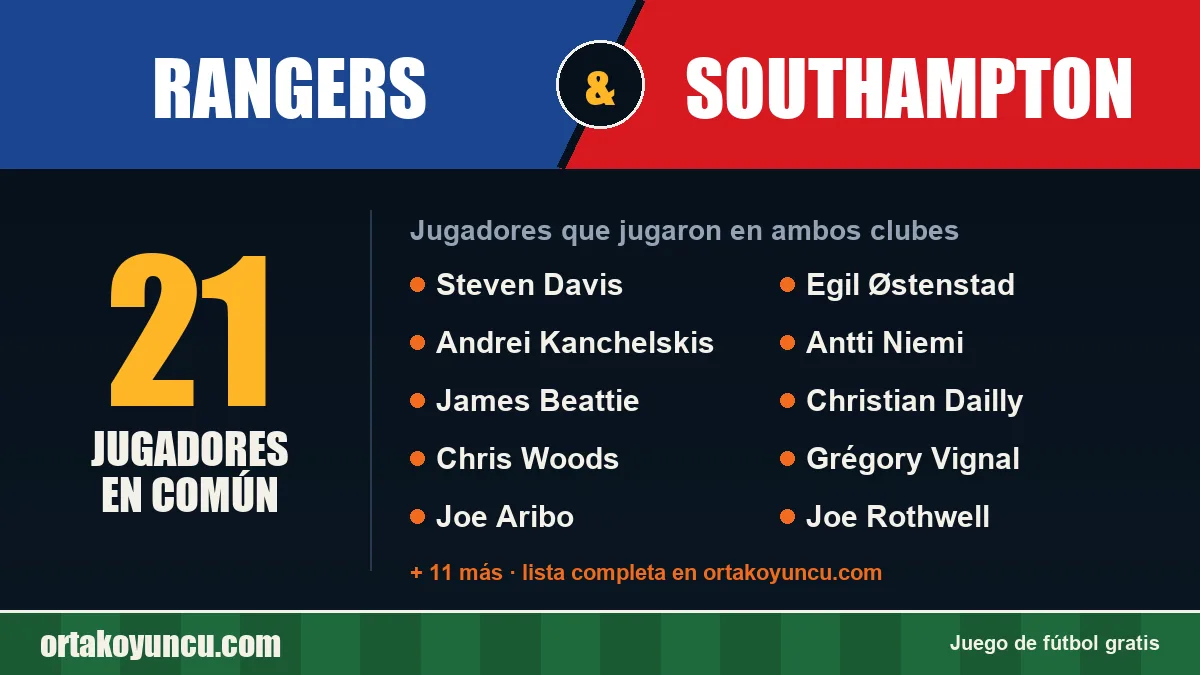 Jugadores que jugaron en Rangers y Southampton: 21 jugadores