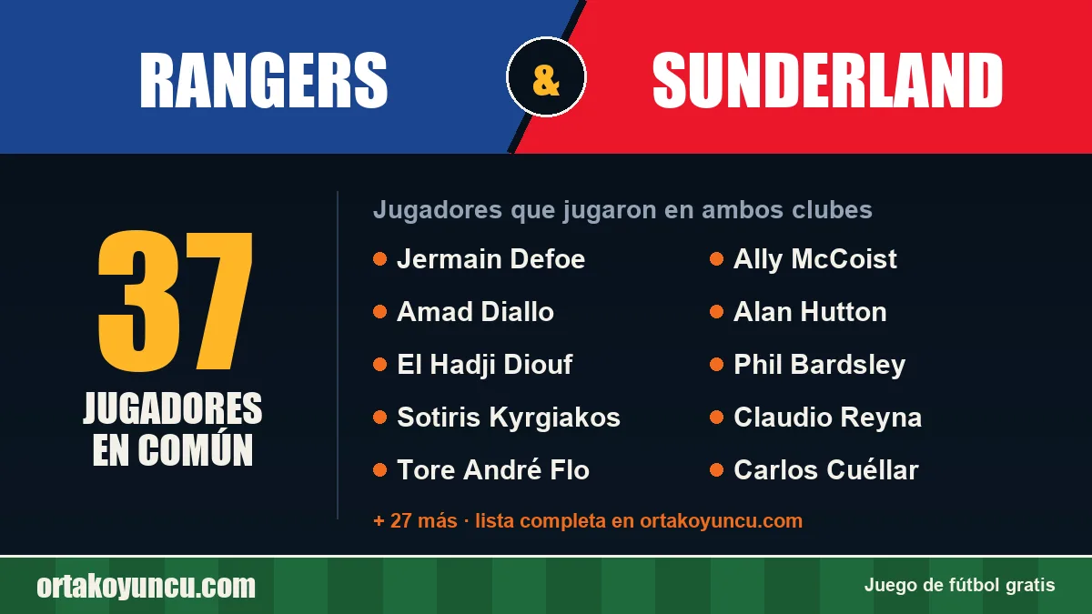 Jugadores que jugaron en Rangers y Sunderland: 37 jugadores