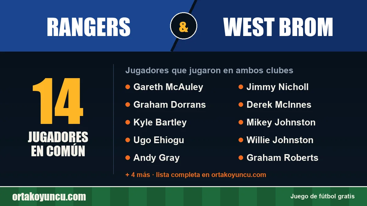 Jugadores que jugaron en Rangers y West Brom: 14 jugadores