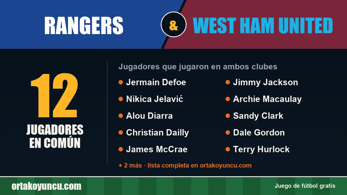 Jugadores que jugaron en Rangers y West Ham United: 12 jugadores