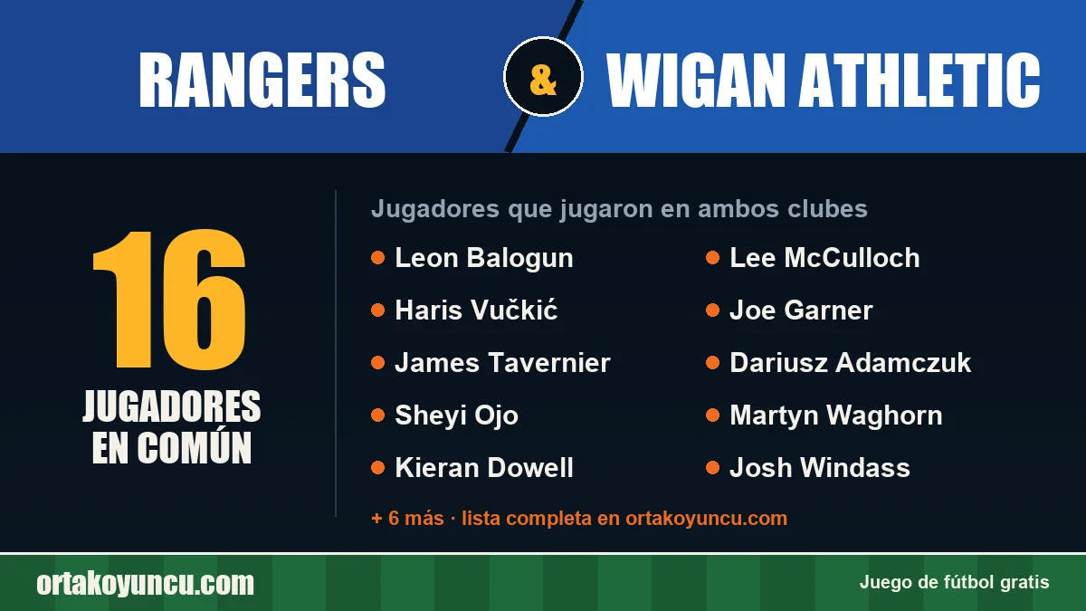 Jugadores que jugaron en Rangers y Wigan Athletic: 16 jugadores