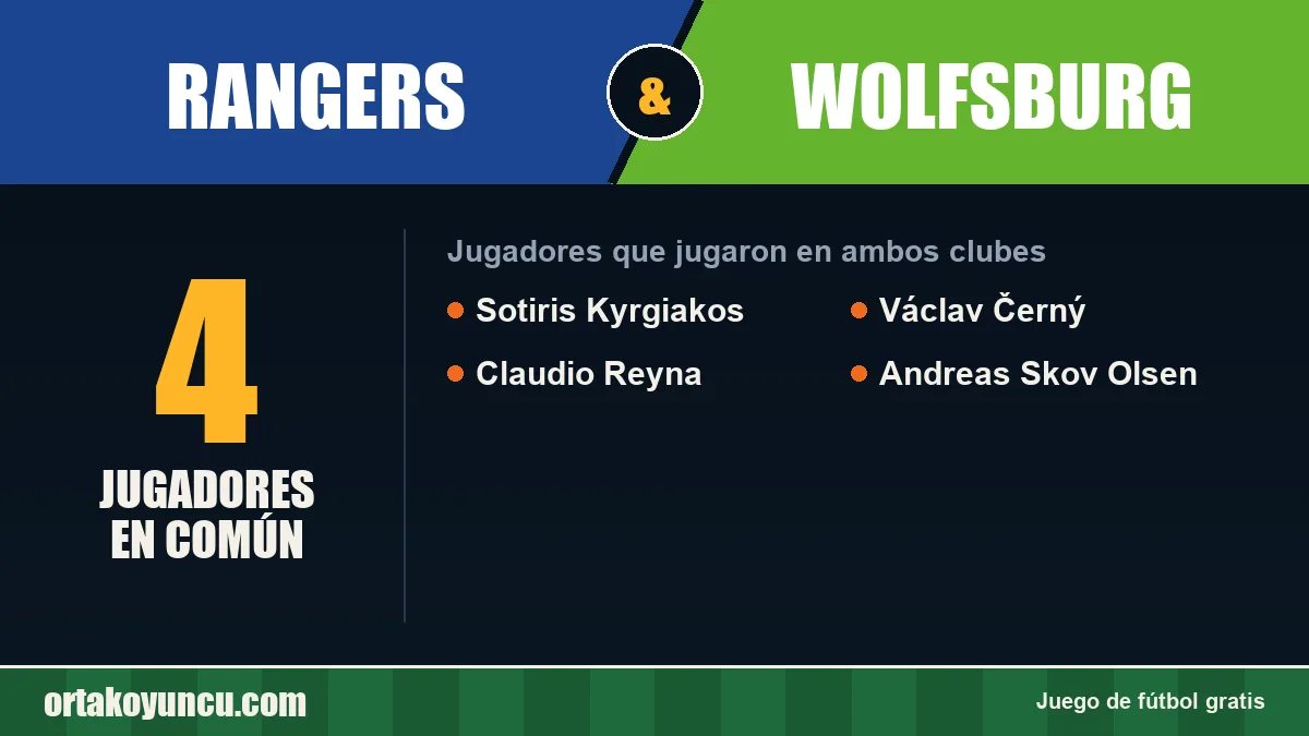 Jugadores que jugaron en Rangers y Wolfsburg: 4 jugadores