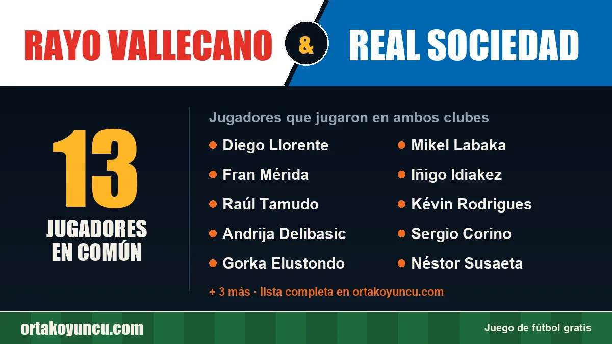 Jugadores que jugaron en Rayo Vallecano y Real Sociedad: 13 jugadores
