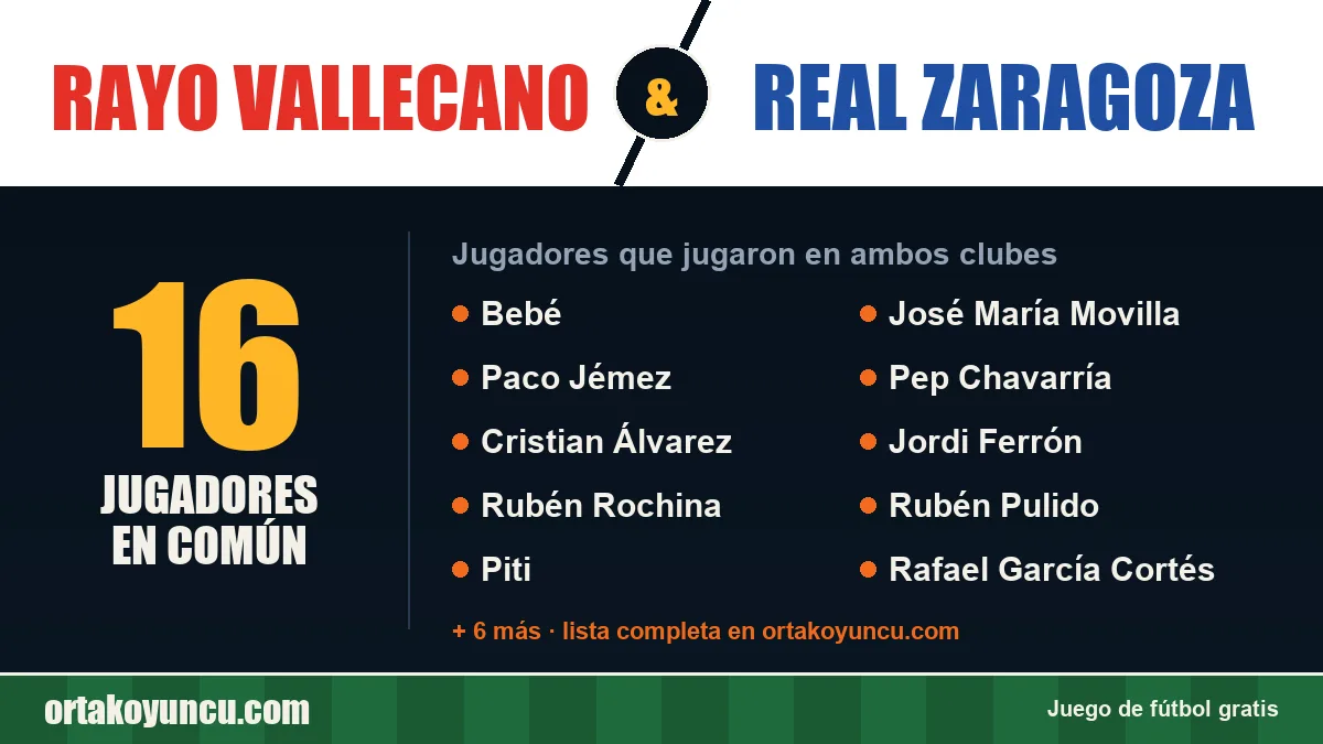 Jugadores que jugaron en Rayo Vallecano y Real Zaragoza: 16 jugadores