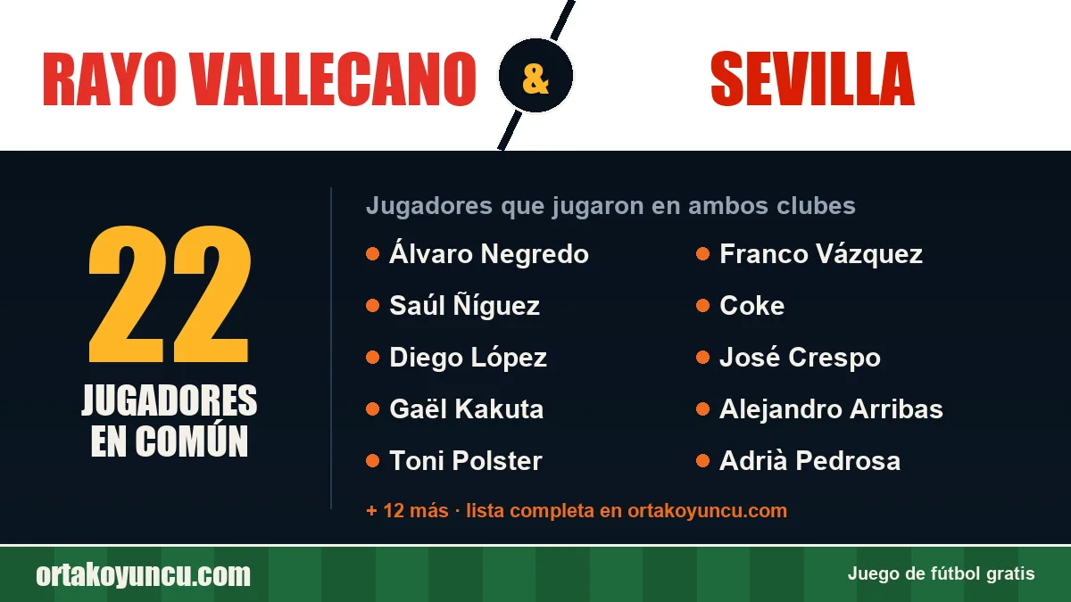Jugadores que jugaron en Rayo Vallecano y Sevilla: 22 jugadores