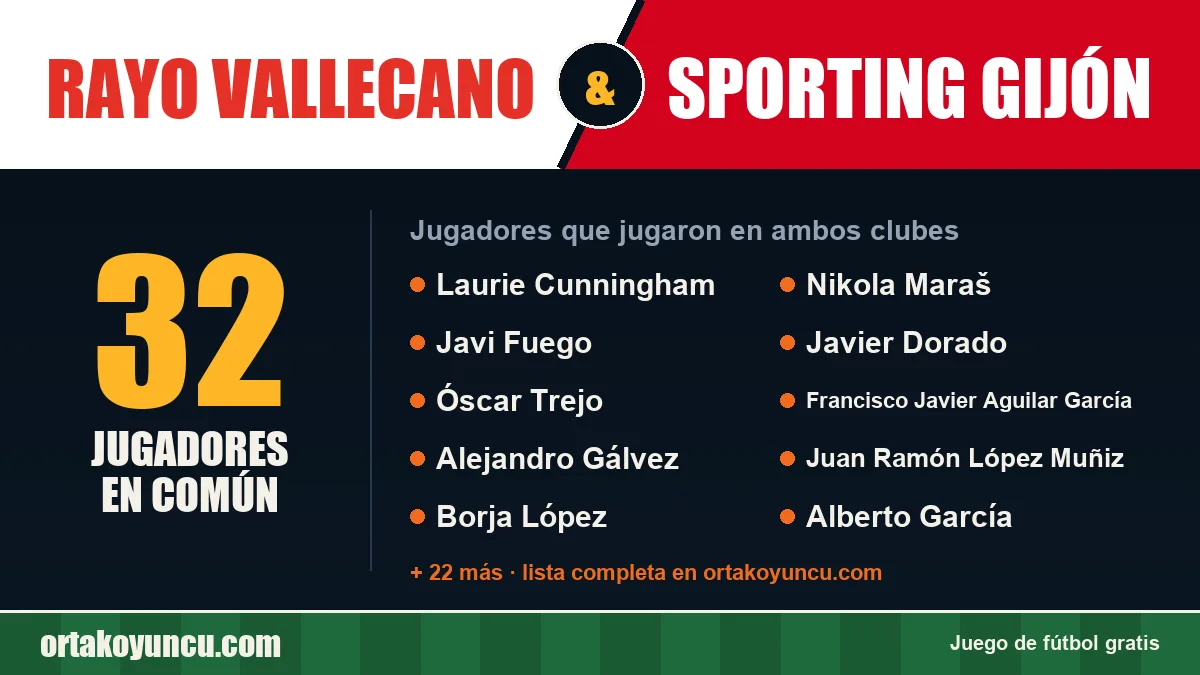 Jugadores que jugaron en Rayo Vallecano y Sporting Gijón: 32 jugadores