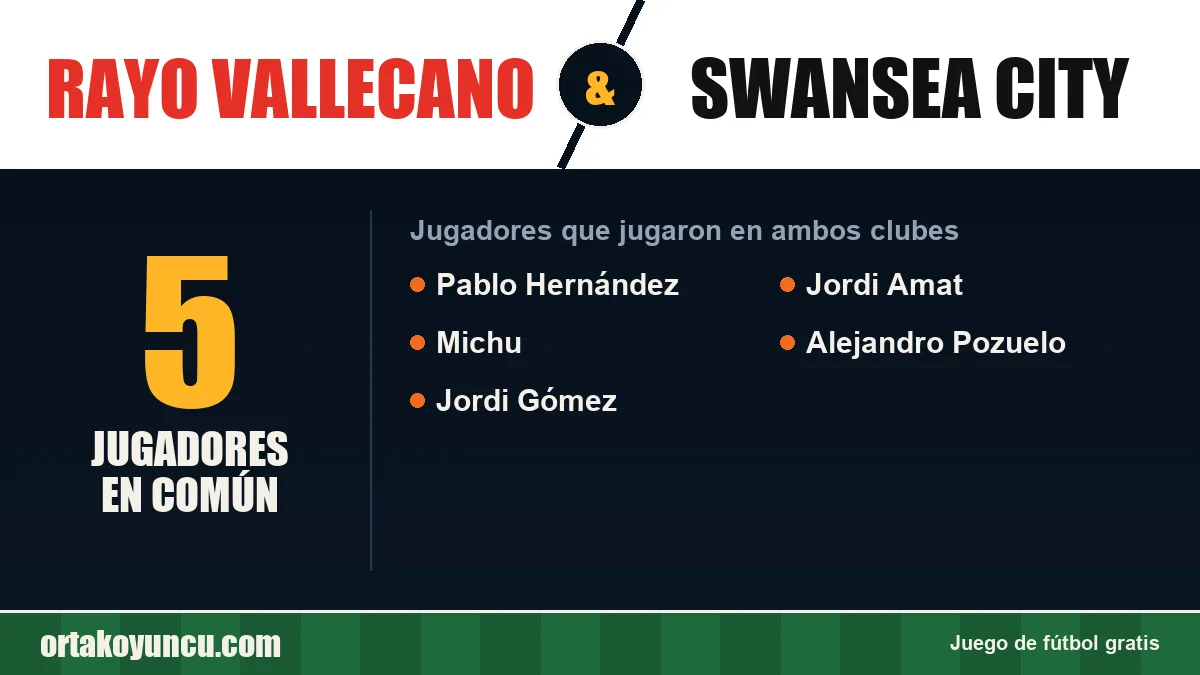Jugadores que jugaron en Rayo Vallecano y Swansea City: 5 jugadores