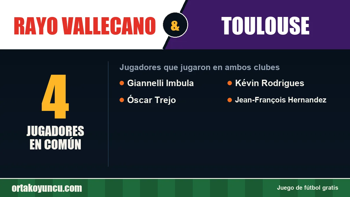 Jugadores que jugaron en Rayo Vallecano y Toulouse: 4 jugadores