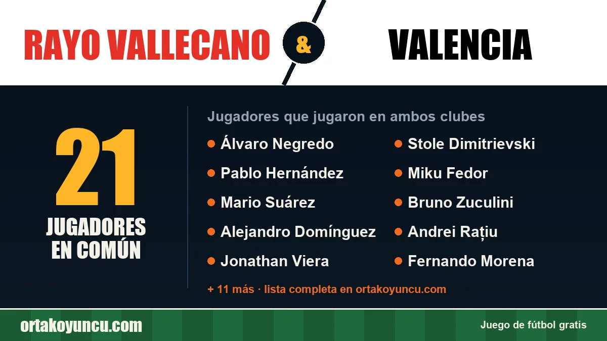 Jugadores que jugaron en Rayo Vallecano y Valencia: 21 jugadores