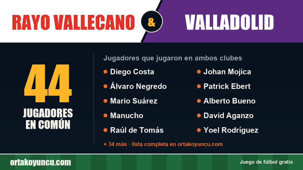 Jugadores que jugaron en Rayo Vallecano y Valladolid: 44 jugadores