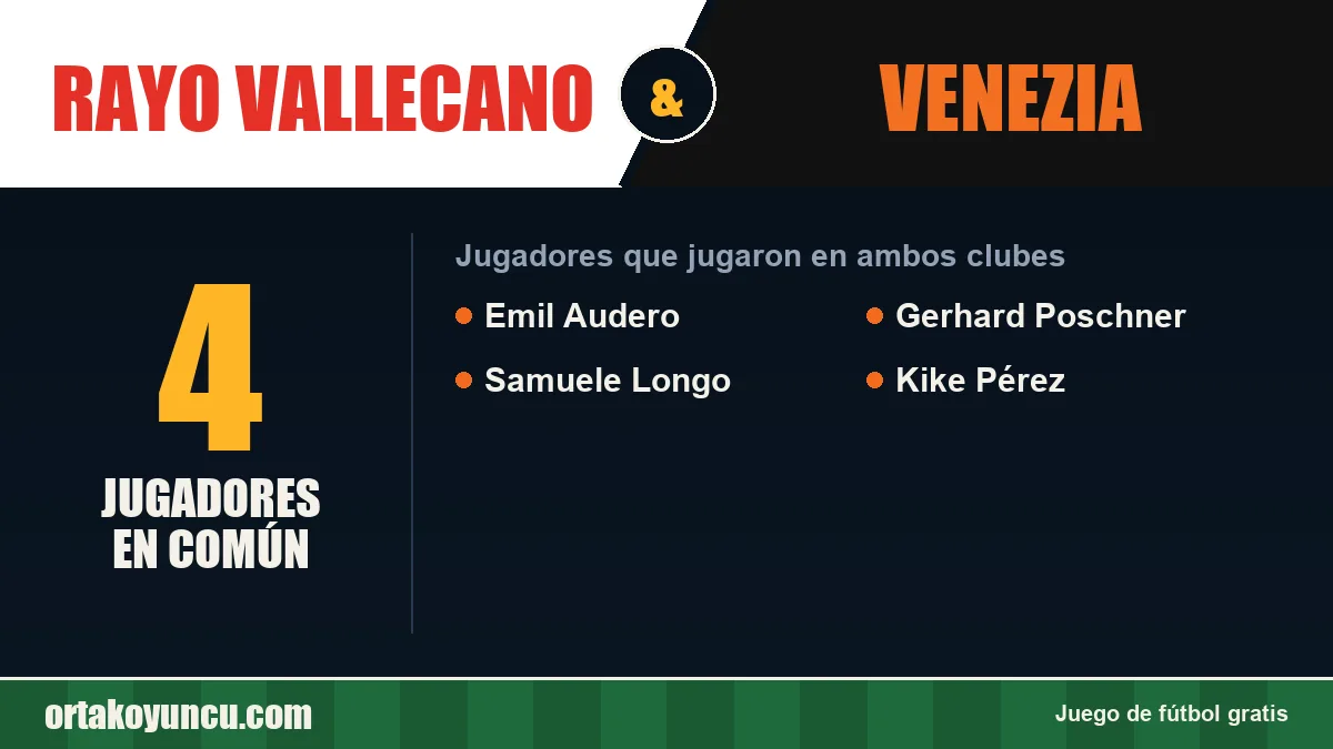 Jugadores que jugaron en Rayo Vallecano y Venezia: 4 jugadores