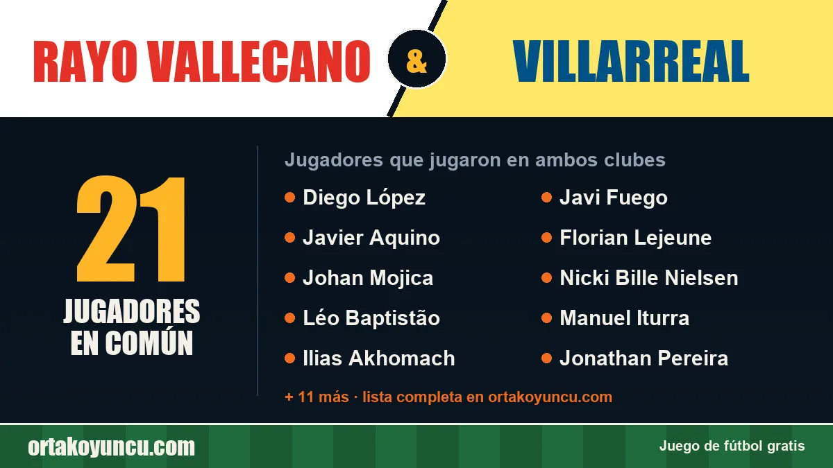 Jugadores que jugaron en Rayo Vallecano y Villarreal: 21 jugadores