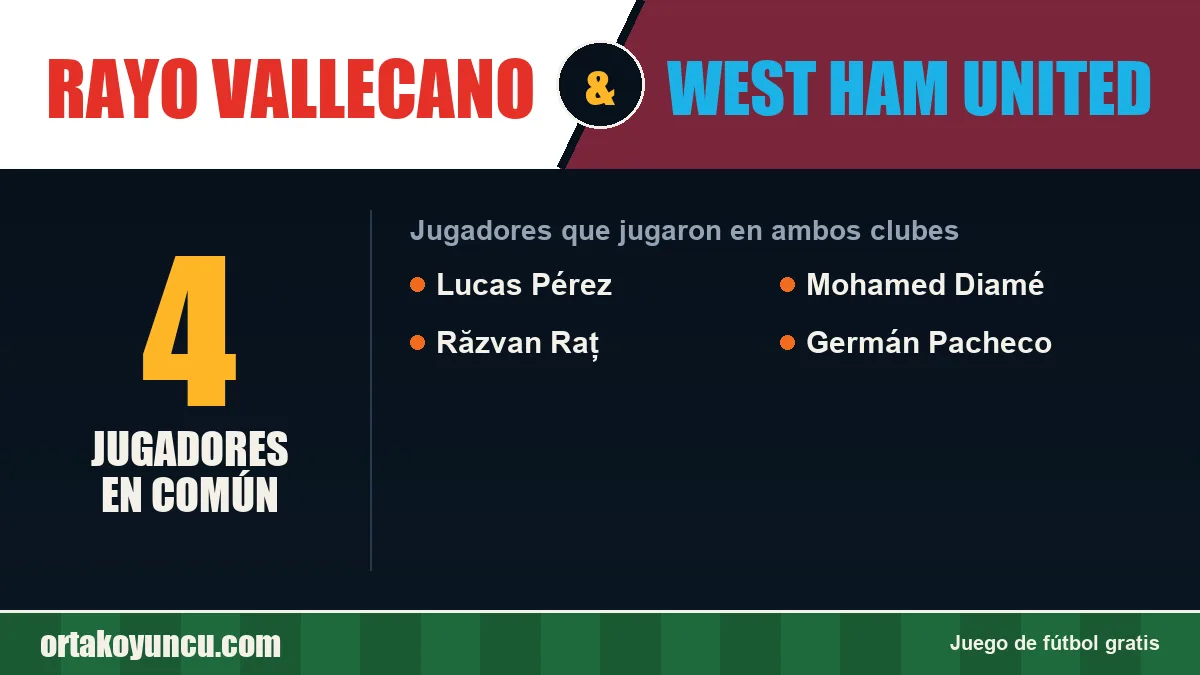 Jugadores que jugaron en Rayo Vallecano y West Ham United: 4 jugadores