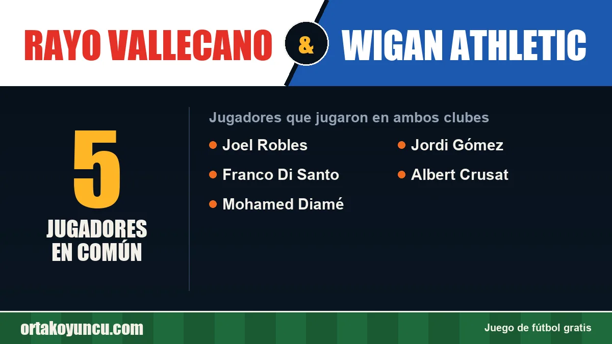 Jugadores que jugaron en Rayo Vallecano y Wigan Athletic: 5 jugadores