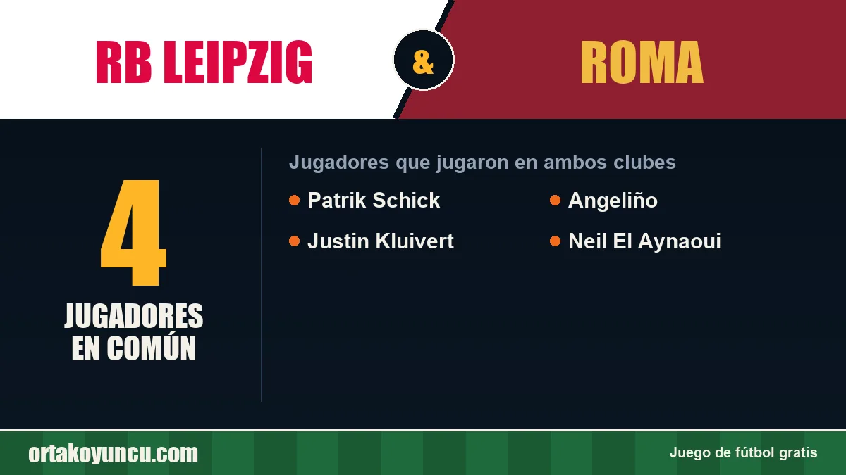 Jugadores que jugaron en RB Leipzig y Roma: 4 jugadores