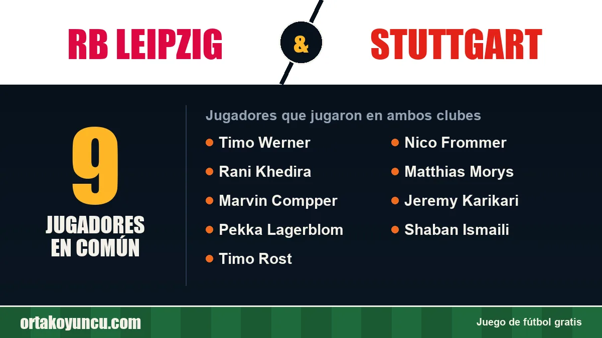 Jugadores que jugaron en RB Leipzig y Stuttgart: 9 jugadores