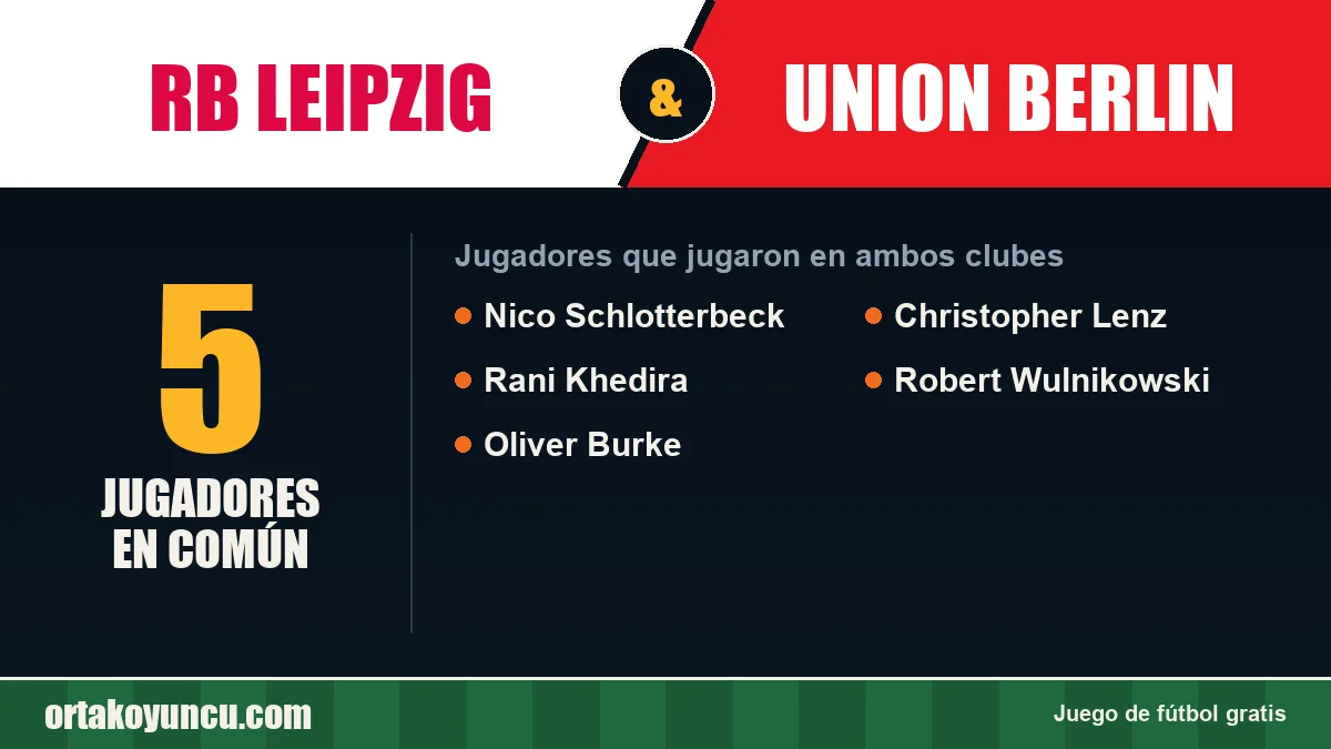 Jugadores que jugaron en RB Leipzig y Union Berlin: 5 jugadores