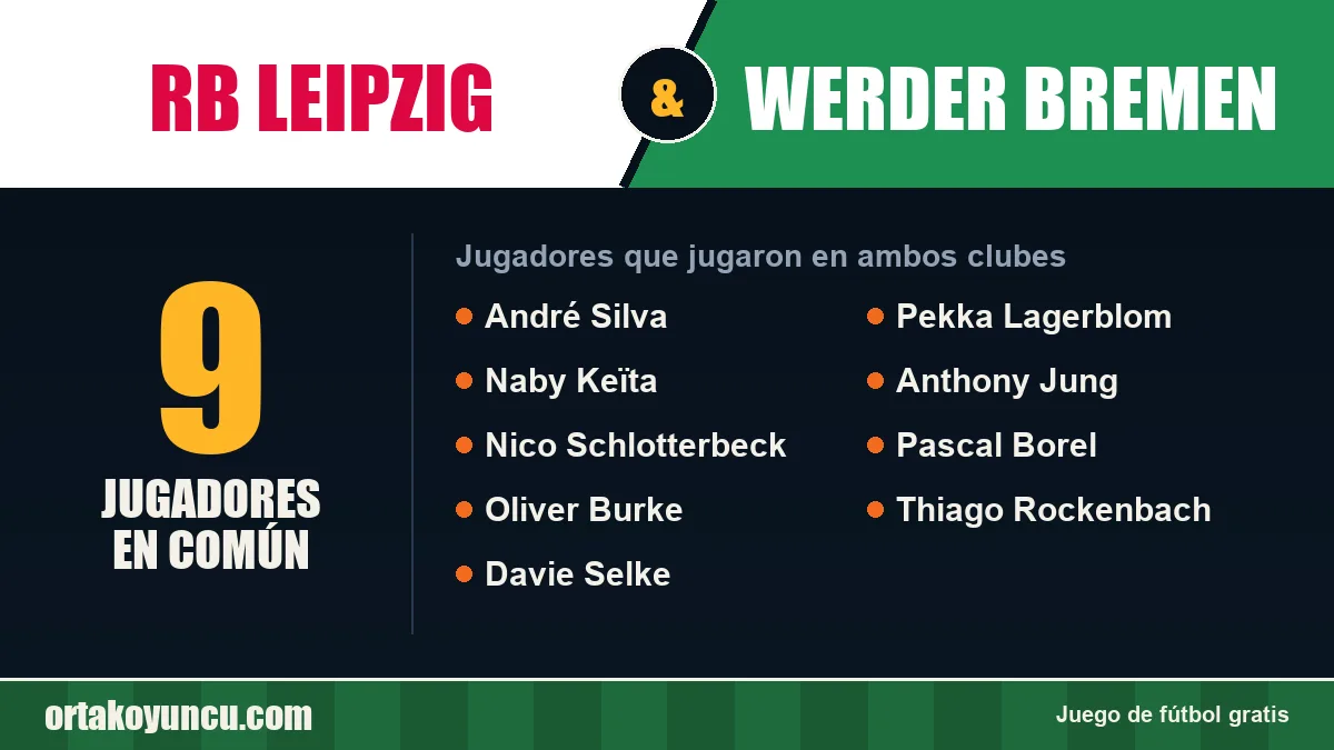 Jugadores que jugaron en RB Leipzig y Werder Bremen: 9 jugadores