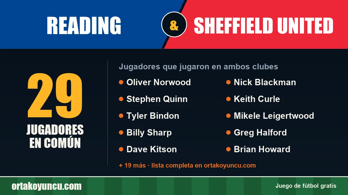 Jugadores que jugaron en Reading y Sheffield United: 29 jugadores