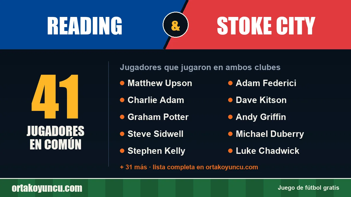 Jugadores que jugaron en Reading y Stoke City: 41 jugadores