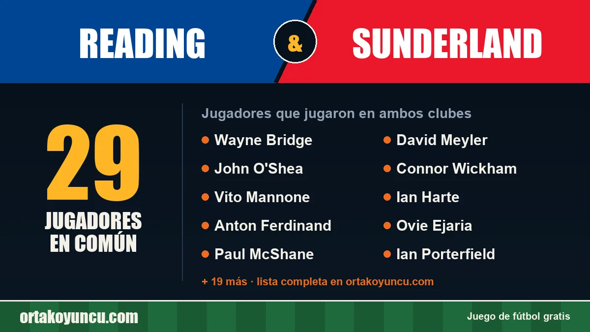 Jugadores que jugaron en Reading y Sunderland: 29 jugadores