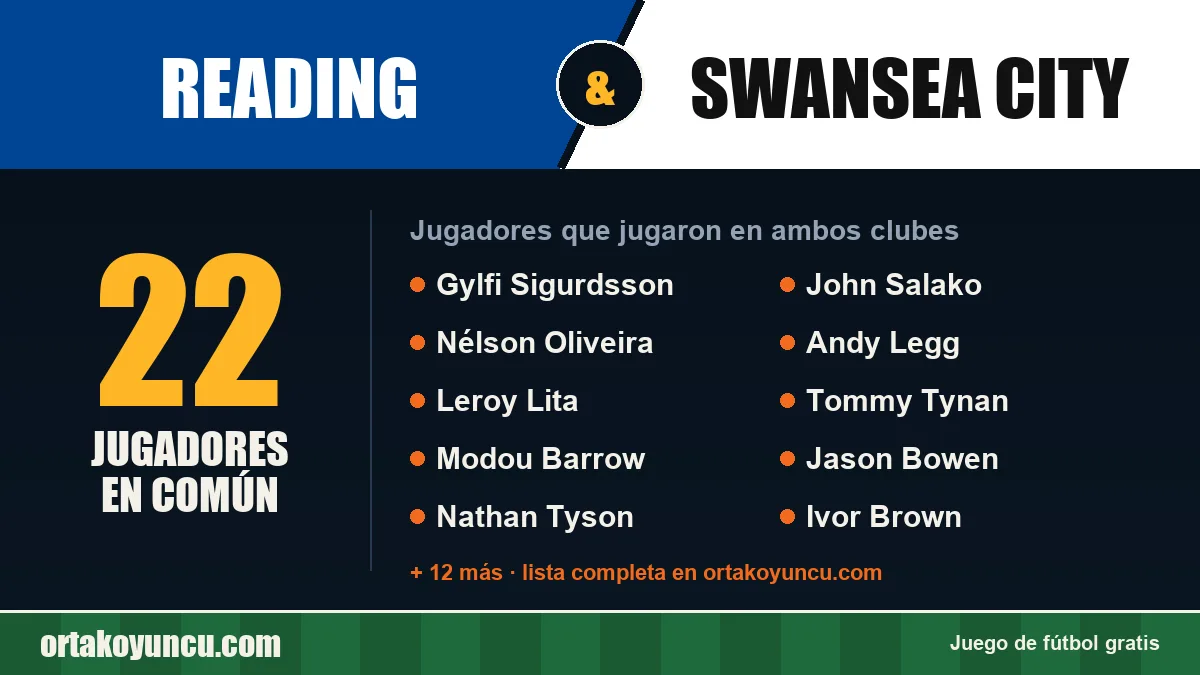 Jugadores que jugaron en Reading y Swansea City: 22 jugadores