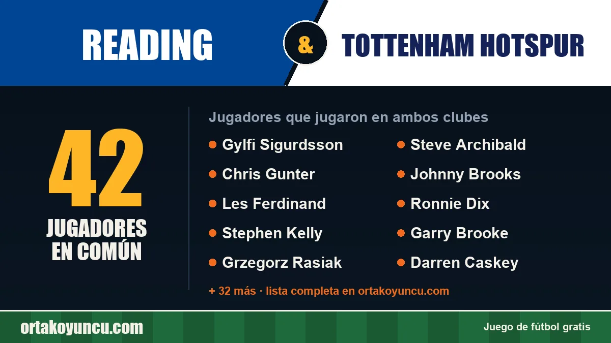 Jugadores que jugaron en Reading y Tottenham Hotspur: 42 jugadores