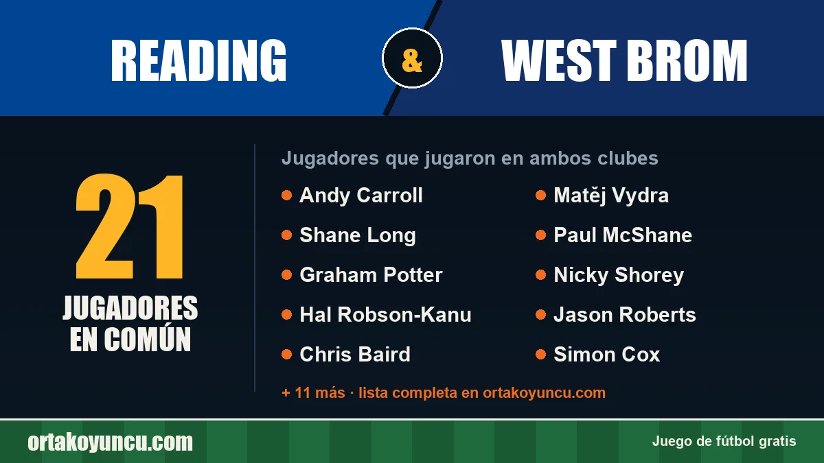 Jugadores que jugaron en Reading y West Brom: 21 jugadores
