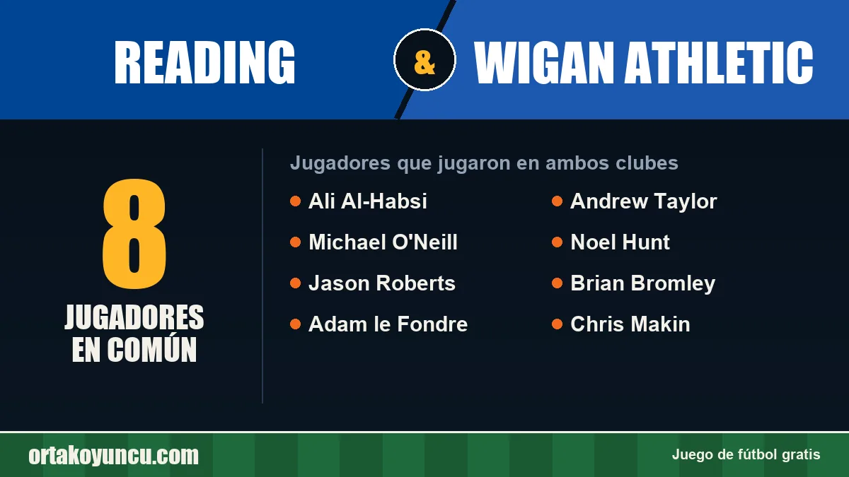 Jugadores que jugaron en Reading y Wigan Athletic: 8 jugadores