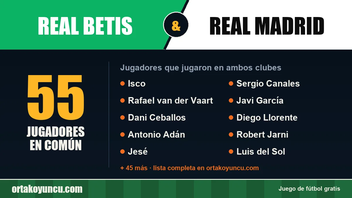 Jugadores que jugaron en Real Betis y Real Madrid: 55 jugadores