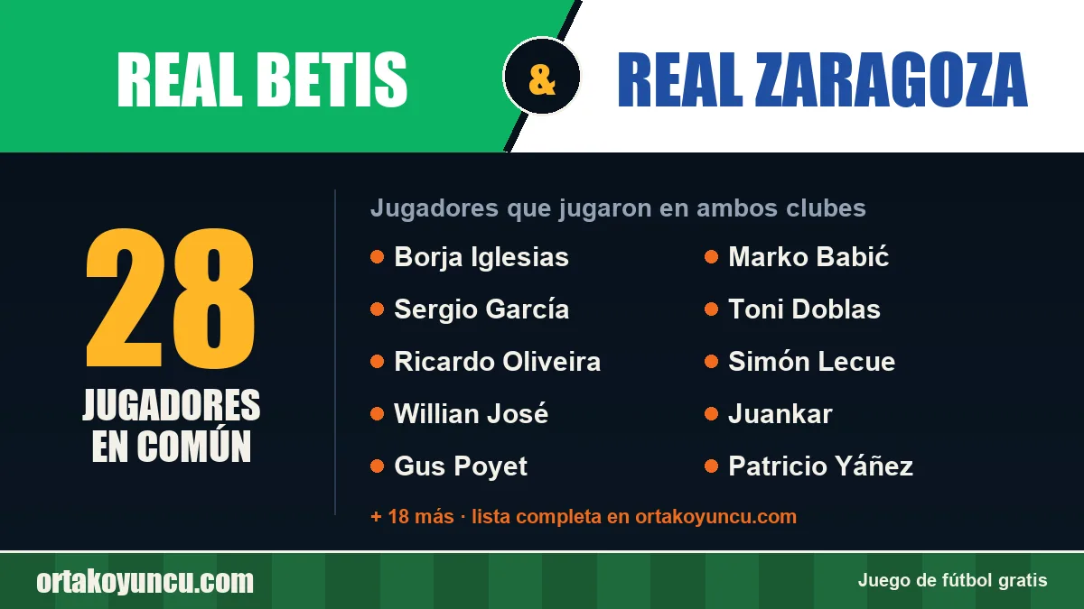 Jugadores que jugaron en Real Betis y Real Zaragoza: 28 jugadores